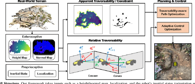 Figure 2 for Traversability-aware Adaptive Optimization for Path Planning and Control in Mountainous Terrain