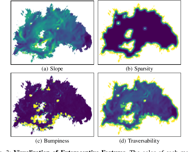 Figure 3 for Traversability-aware Adaptive Optimization for Path Planning and Control in Mountainous Terrain