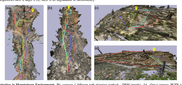 Figure 4 for Traversability-aware Adaptive Optimization for Path Planning and Control in Mountainous Terrain