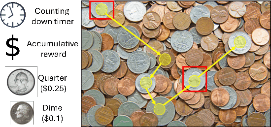 Figure 1 for Gazing at Rewards: Eye Movements as a Lens into Human and AI Decision-Making in Hybrid Visual Foraging