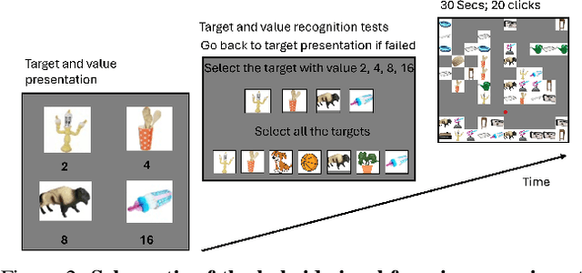 Figure 3 for Gazing at Rewards: Eye Movements as a Lens into Human and AI Decision-Making in Hybrid Visual Foraging