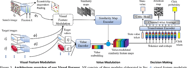 Figure 4 for Gazing at Rewards: Eye Movements as a Lens into Human and AI Decision-Making in Hybrid Visual Foraging