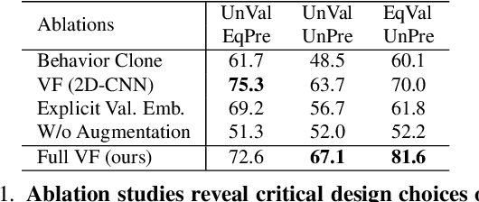 Figure 2 for Gazing at Rewards: Eye Movements as a Lens into Human and AI Decision-Making in Hybrid Visual Foraging