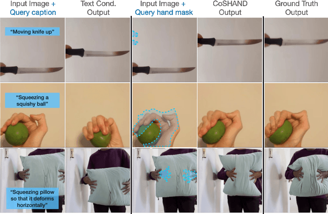 Figure 2 for Controlling the World by Sleight of Hand