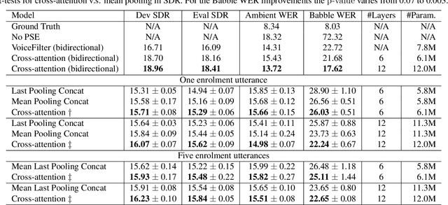 Figure 2 for Cross-Attention is all you need: Real-Time Streaming Transformers for Personalised Speech Enhancement