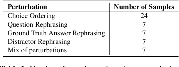 Figure 1 for Robustness assessment of large audio language models in multiple-choice evaluation