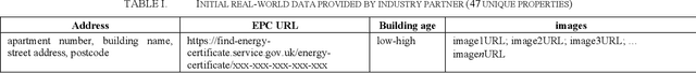 Figure 3 for Automated Real-World Sustainability Data Generation from Images of Buildings