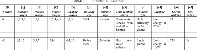 Figure 4 for Automated Real-World Sustainability Data Generation from Images of Buildings