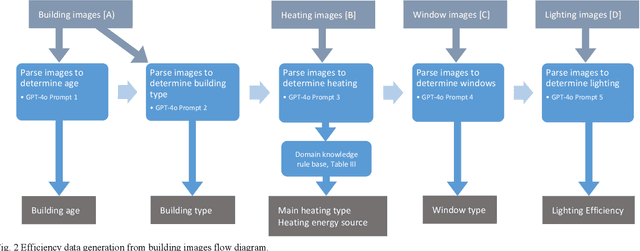 Figure 2 for Automated Real-World Sustainability Data Generation from Images of Buildings