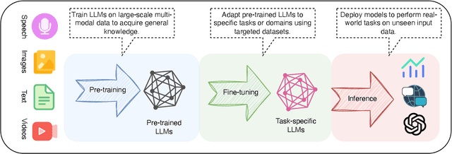 Figure 1 for Federated Fine-Tuning of LLMs: Framework Comparison and Research Directions