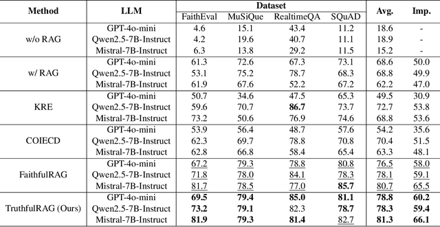 Figure 2 for TruthfulRAG: Resolving Factual-level Conflicts in Retrieval-Augmented Generation with Knowledge Graphs