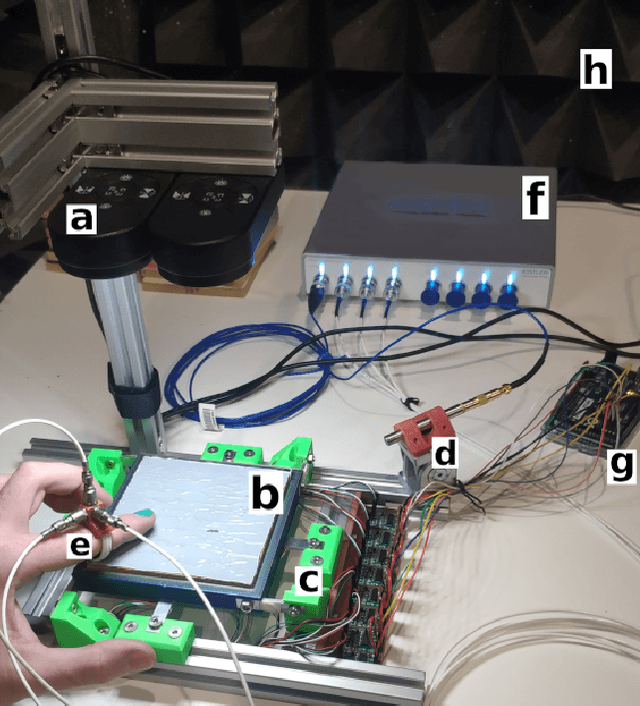 Figure 1 for Concurrent Haptic, Audio, and Visual Data Set During Bare Finger Interaction with Textured Surfaces