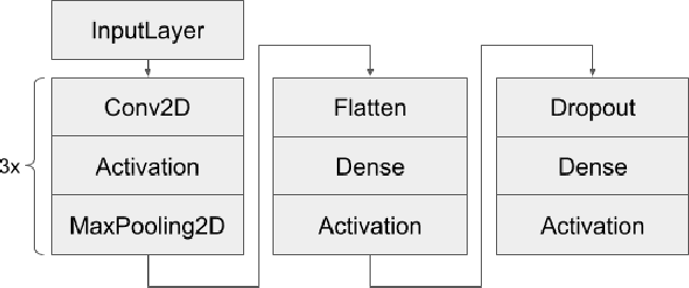 Figure 4 for Concurrent Haptic, Audio, and Visual Data Set During Bare Finger Interaction with Textured Surfaces