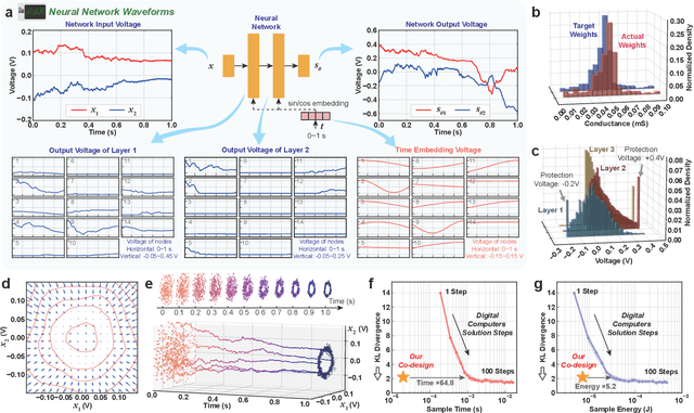 Figure 3 for Resistive Memory-based Neural Differential Equation Solver for Score-based Diffusion Model