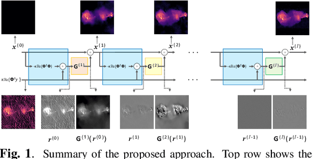 Figure 1 for Deep network series for large-scale high-dynamic range imaging