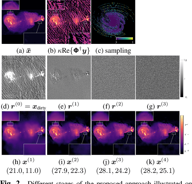 Figure 3 for Deep network series for large-scale high-dynamic range imaging