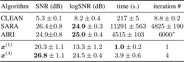 Figure 2 for Deep network series for large-scale high-dynamic range imaging