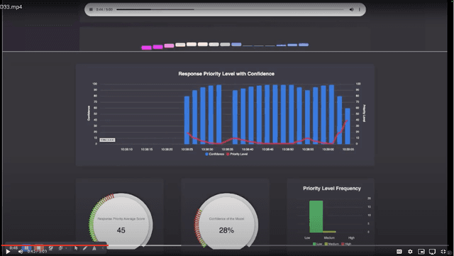 Figure 2 for Feasibility of Mental Health Triage Call Priority Prediction Using Machine Learning