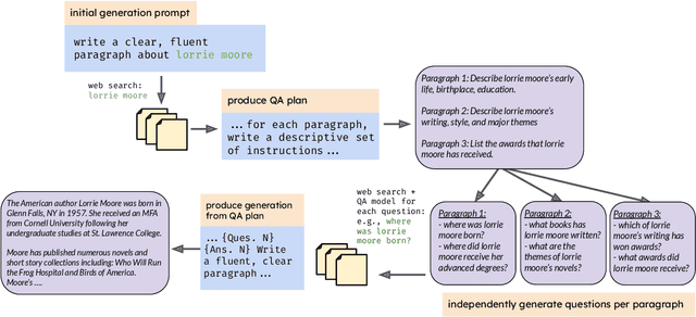 Figure 1 for Analysis of Plan-based Retrieval for Grounded Text Generation