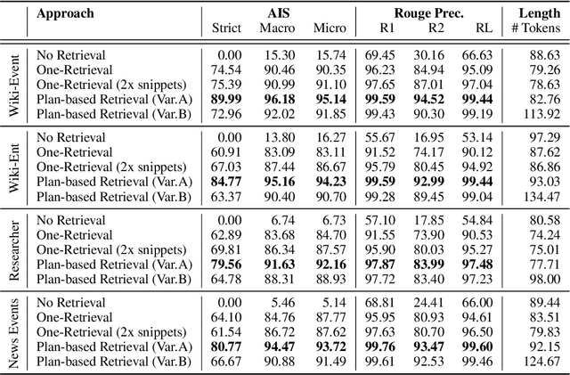 Figure 2 for Analysis of Plan-based Retrieval for Grounded Text Generation
