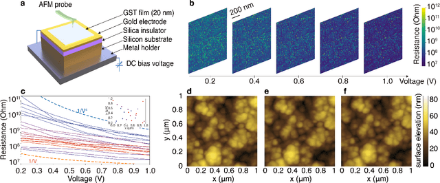 Figure 3 for Quantum-activated neural reservoirs on-chip open up large hardware security models for resilient authentication