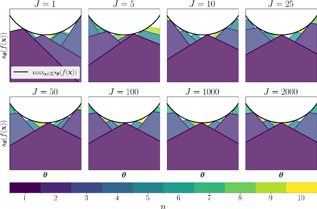 Figure 4 for Multi-Objective Optimization Using the R2 Utility