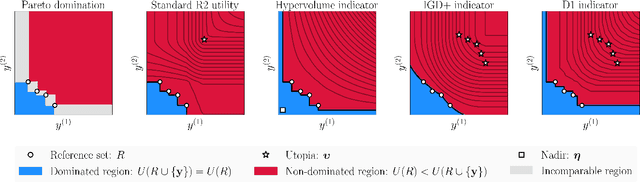 Figure 3 for Multi-Objective Optimization Using the R2 Utility