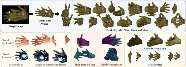 Figure 1 for Learning Interaction-aware 3D Gaussian Splatting for One-shot Hand Avatars