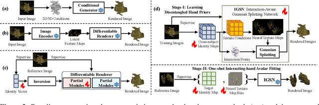 Figure 3 for Learning Interaction-aware 3D Gaussian Splatting for One-shot Hand Avatars