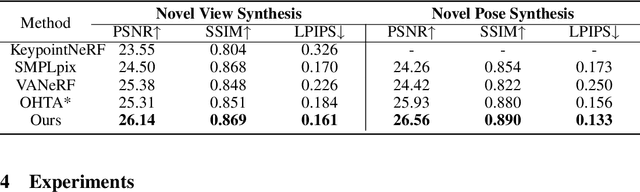 Figure 2 for Learning Interaction-aware 3D Gaussian Splatting for One-shot Hand Avatars