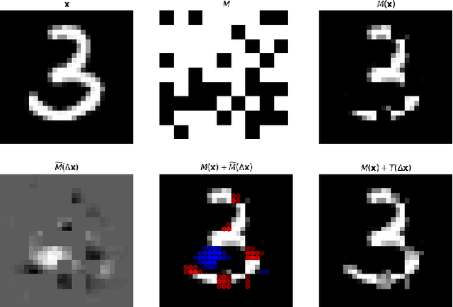 Figure 1 for Fill in the blanks: Rethinking Interpretability in vision