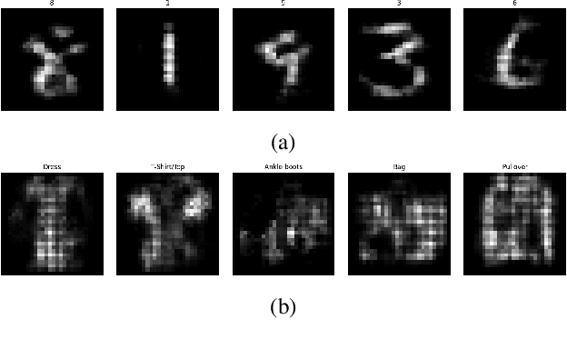 Figure 3 for Fill in the blanks: Rethinking Interpretability in vision