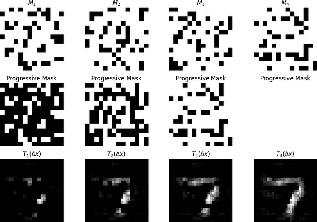 Figure 4 for Fill in the blanks: Rethinking Interpretability in vision