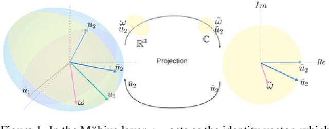 Figure 1 for ProPLIKS: Probablistic 3D human body pose estimation