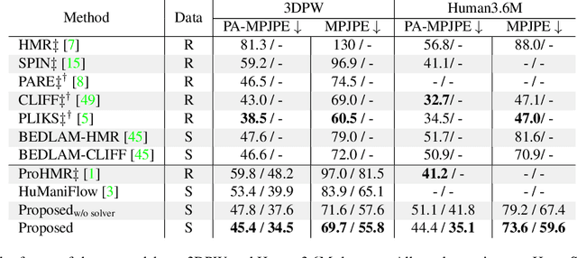 Figure 2 for ProPLIKS: Probablistic 3D human body pose estimation