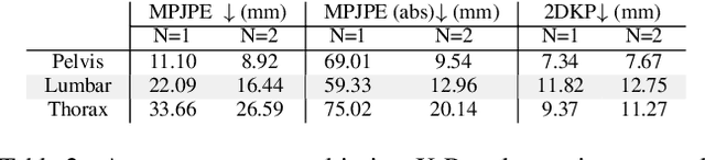 Figure 4 for ProPLIKS: Probablistic 3D human body pose estimation