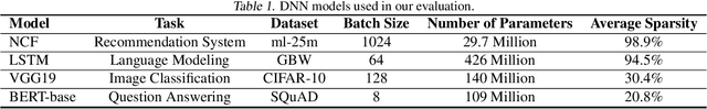 Figure 2 for Accelerating Distributed Deep Learning using Lossless Homomorphic Compression