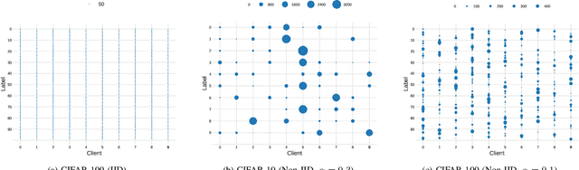 Figure 3 for Federated Unlearning Made Practical: Seamless Integration via Negated Pseudo-Gradients