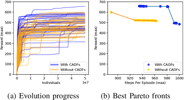 Figure 3 for Discovering Adaptable Symbolic Algorithms from Scratch