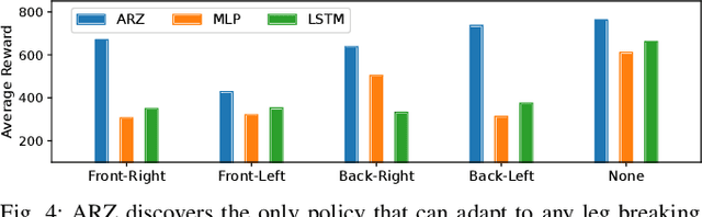 Figure 4 for Discovering Adaptable Symbolic Algorithms from Scratch