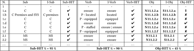 Figure 2 for Towards Grammatical Tagging for the Legal Language of Cybersecurity