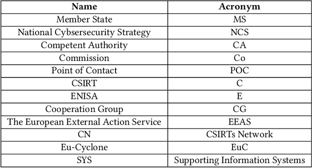 Figure 4 for Towards Grammatical Tagging for the Legal Language of Cybersecurity
