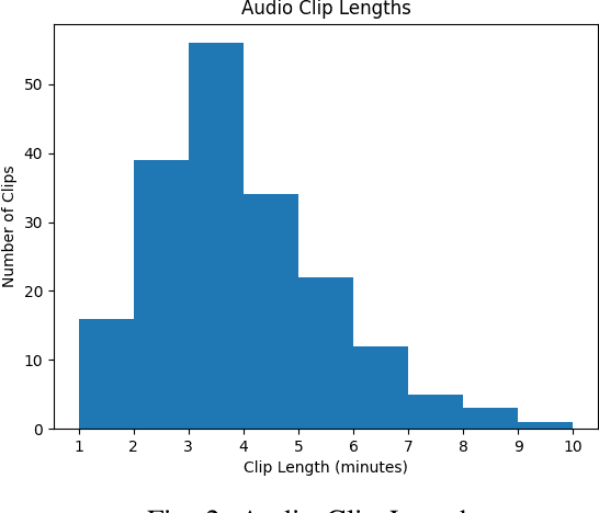 Figure 2 for Arabic Music Classification and Generation using Deep Learning