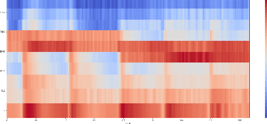 Figure 4 for Arabic Music Classification and Generation using Deep Learning