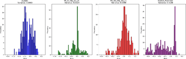 Figure 4 for Behavioral Cloning Models Reality Check for Autonomous Driving