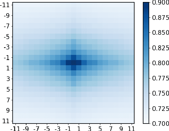 Figure 3 for Securing Neural Networks with Knapsack Optimization