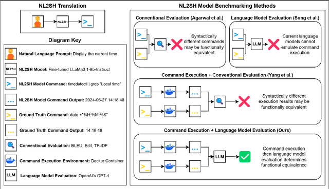Figure 3 for LLM-Supported Natural Language to Bash Translation