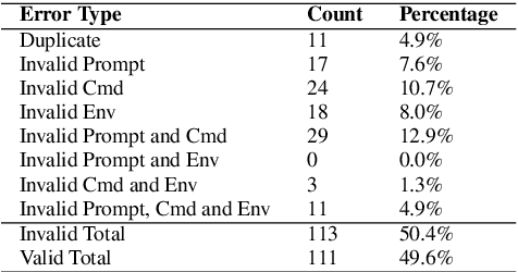 Figure 4 for LLM-Supported Natural Language to Bash Translation