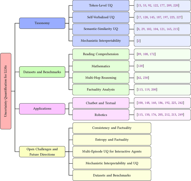 Figure 2 for A Survey on Uncertainty Quantification of Large Language Models: Taxonomy, Open Research Challenges, and Future Directions