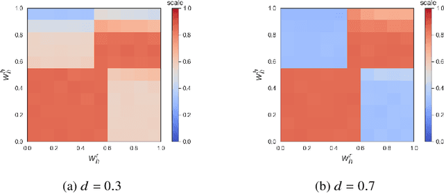 Figure 1 for Value Alignment and Trust in Human-Robot Interaction: Insights from Simulation and User Study